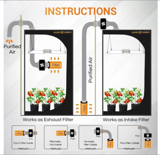 Spider Farmer Full Grow Kit